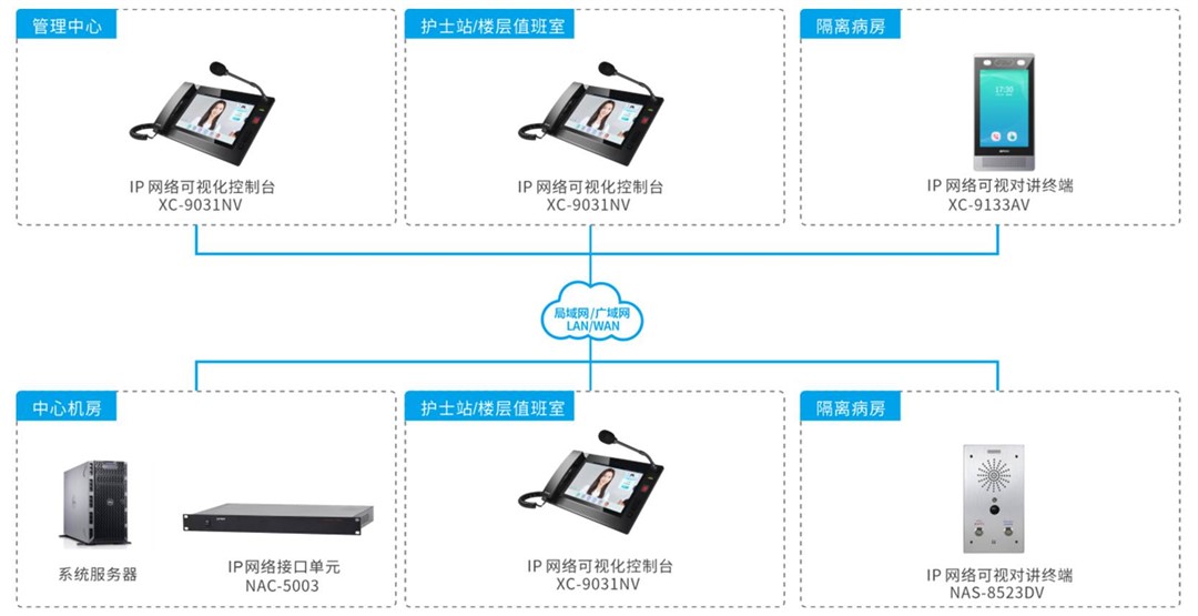 医院可视对讲系统