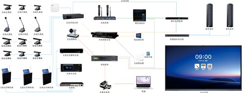 智能会议系统